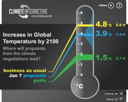 Climate Interactive Scorecard