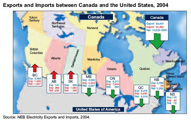 Energy Exports chart